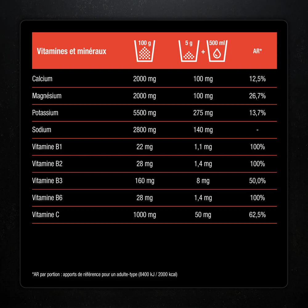 Electrolytes