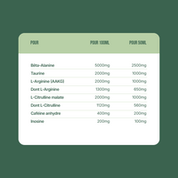 Tableau nutritionnel Mawashi