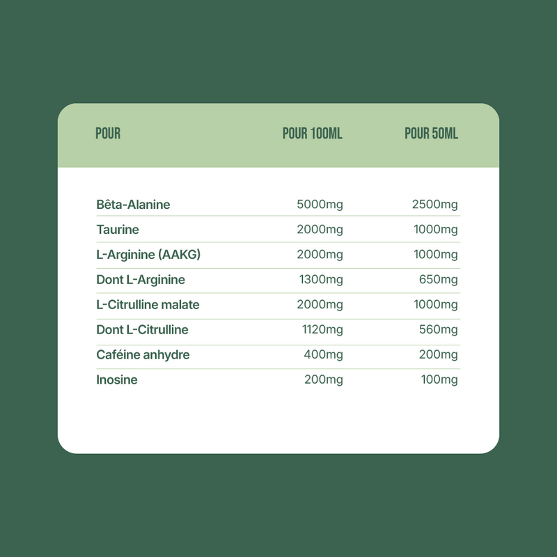Tableau nutritionnel Mawashi