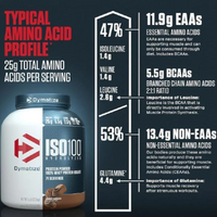 Whey ISO 100 - hydrolysé