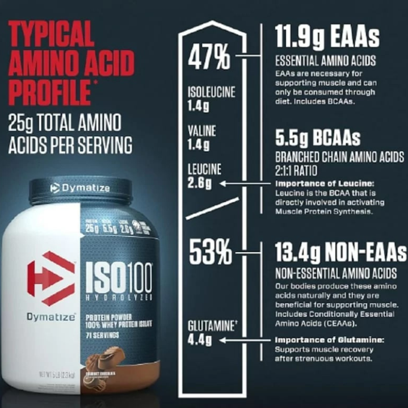 Whey ISO 100 - hydrolysé