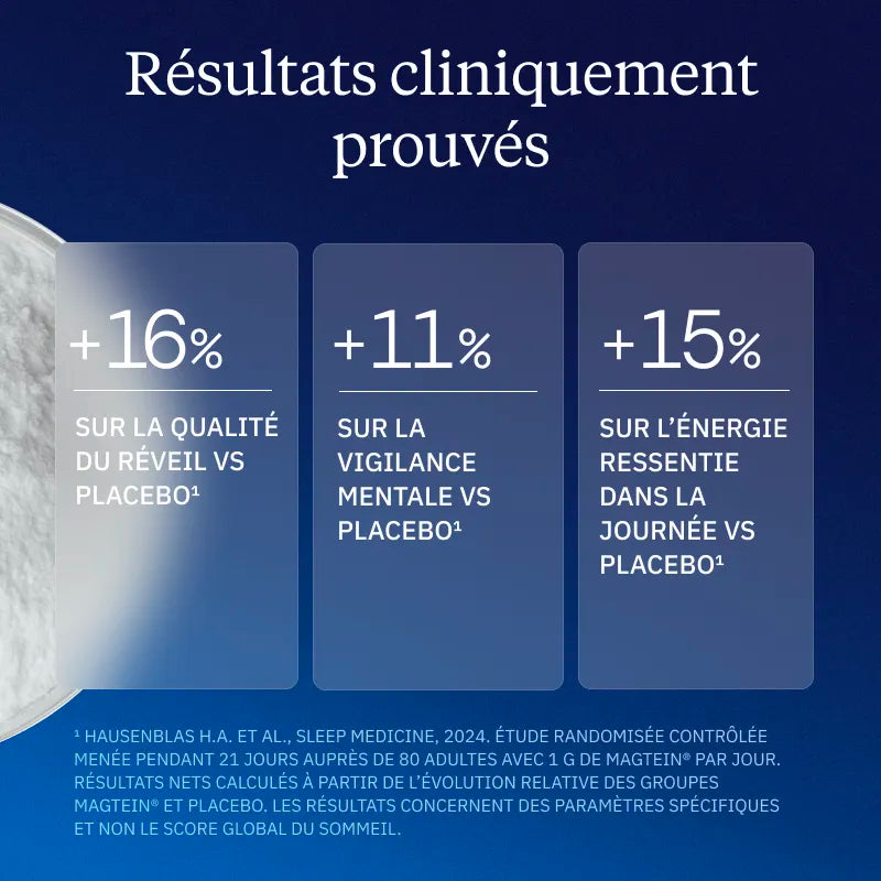 Complexe Magnésium 360 résultats cliniques