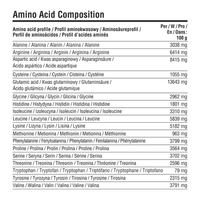 Vegan Proteine - Pois & Tournesol Sunbloom®
