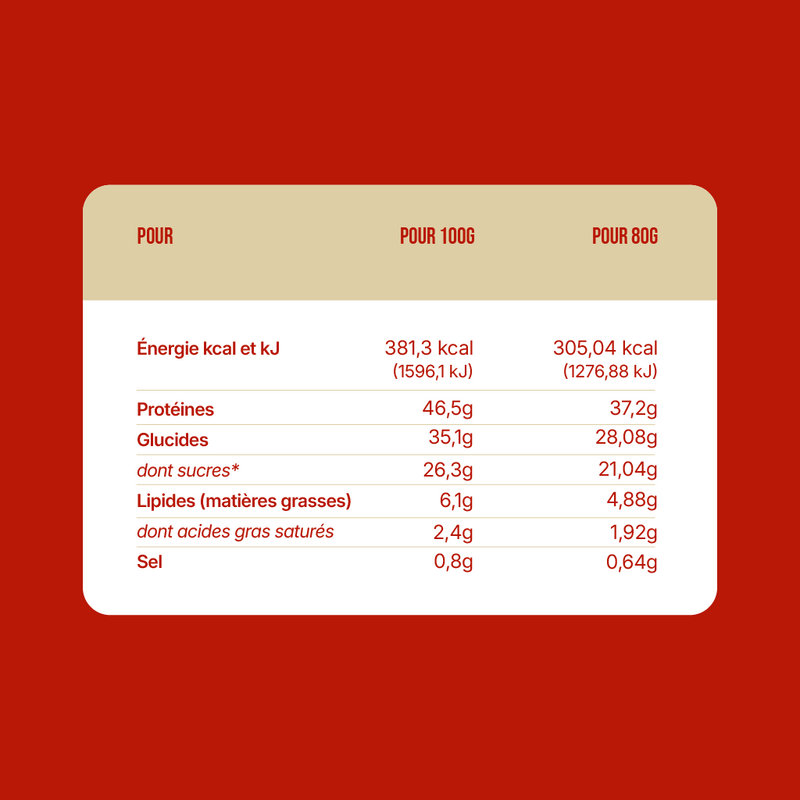 Tableau nutritionnel Big YAM Lean Gainer