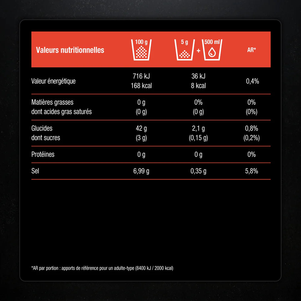 Electrolytes