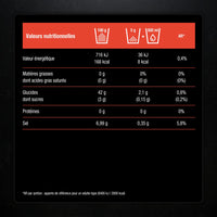 Electrolytes