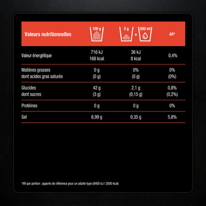 Electrolytes