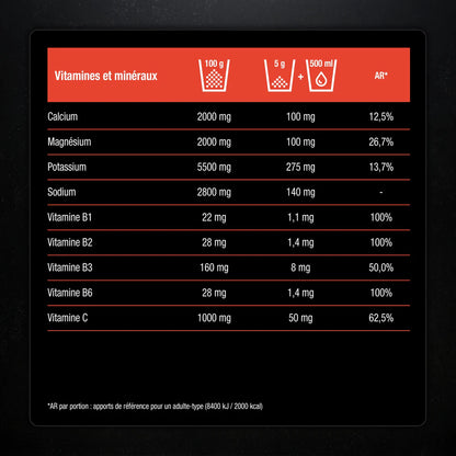 Electrolytes
