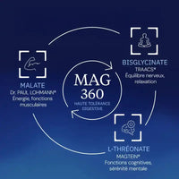 Complexe Magnésium 360 bienfaits