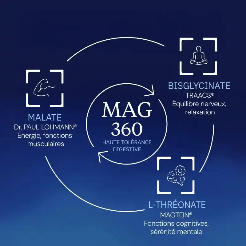 Complexe Magnésium 360 bienfaits
